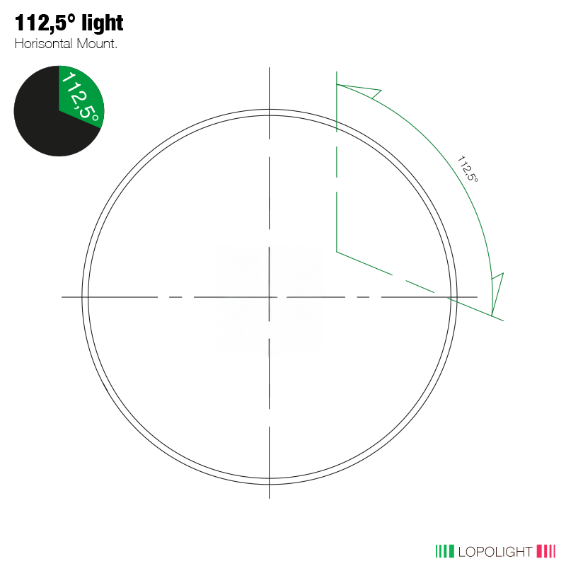 2nm 112,5° Green, Starboard, white ceramic coated 2nm 112,5° Green, Starboard, white ceramic coated